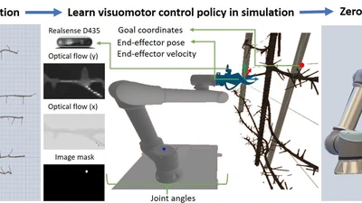 Learning to Prune Branches in Modern Tree-Fruit Orchards featured image